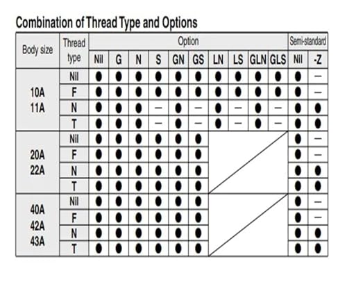 Régulateur de suralimentation VBA10A-02 pour circuit d'air comprimé - 4
