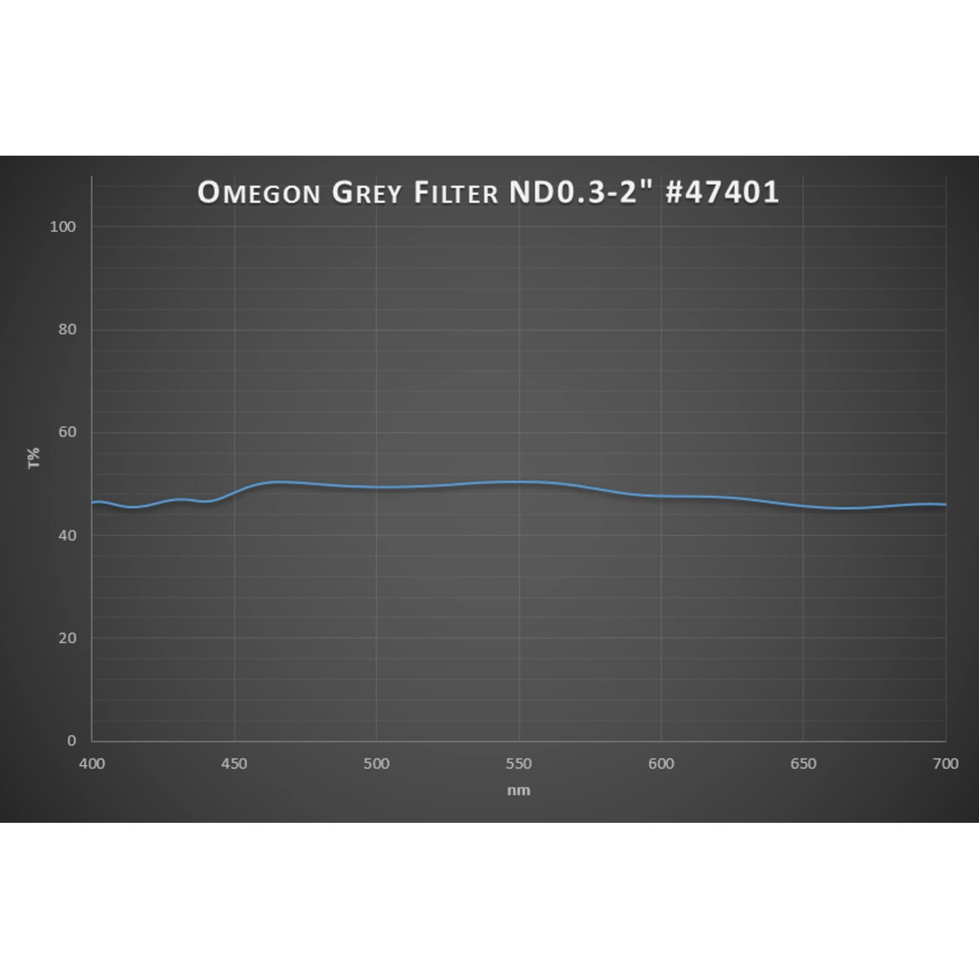 Omegon Filtro de Luna de Primera categoría de 50% Transmisión 2''