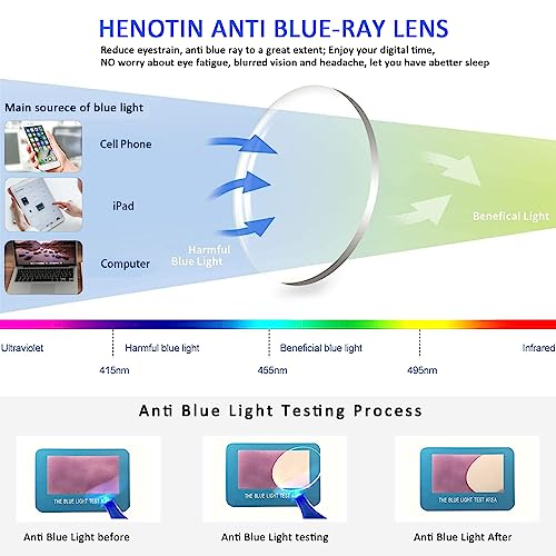 Image of Henotin 3-Pack Blue Light Blocking Reading Glasses,Spring Hinge Computer Readers for Men Women,Anti UV Ray Filter Eyeglasses (Mixed Color-2, 1.50, Diopters)