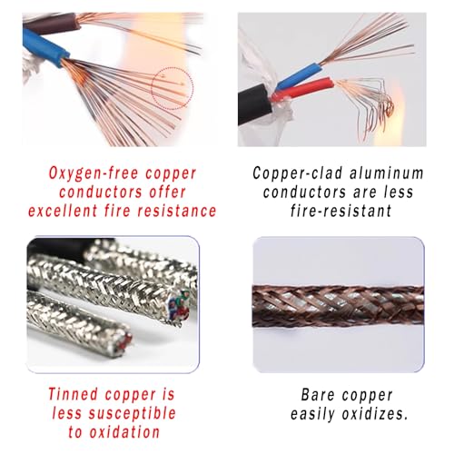 Câble anti interférence double blindage pour éliminer les parasites