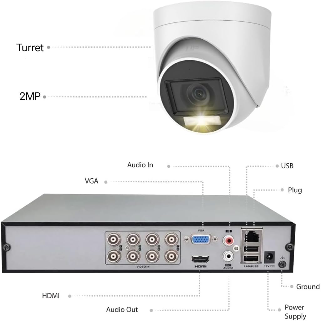 Dijagramma li turi l-pannell ta' wara tad-DVR bil-portijiet ittikkettati (Video In, HDMI, VGA, Audio In/Out, USB, LAN, Power Supply) u kamera bit-tikketti 'Turret' u '2MP'.