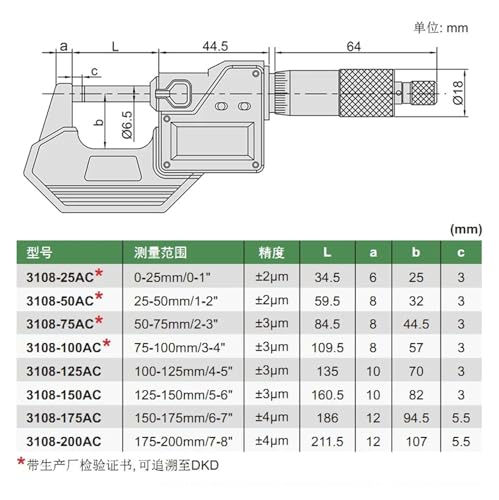 Micrómetro digital 3108-175AC 150-177 mm IP65 miniatura 3