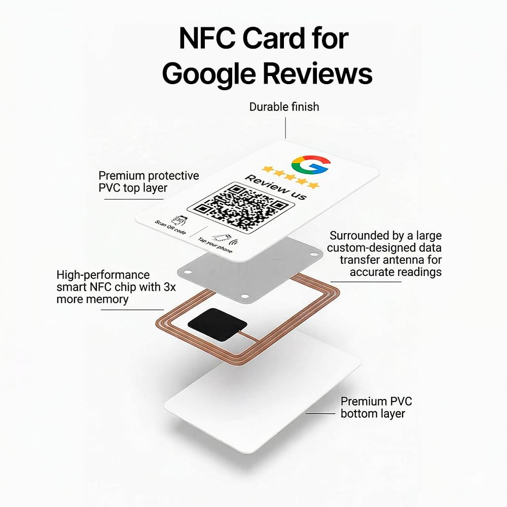 5-Pack QR & NFC Tap Cards Compatible with Google Reviews | AI Reply App Included