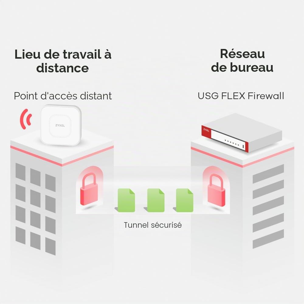Zyxel USGFLEX100AX ZyWALL Pare-feu de Cybersécurité | Matériel Uniquement | VPN | Wifi 6 | Business Class | Jusqu'à 40 Utilisateurs | Option Nebula Cloud