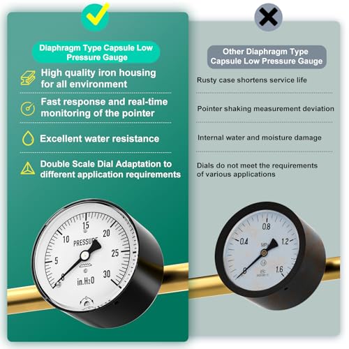 Image of 0-30 in H2O Diaphragm Type Capsule Low Pressure Gauge 2-1 /3 inch Dial Size, 1 /4 inch NPT Back Mount, Adjustable Water Column Gauge, for Pressure Testing with Air, Gas, Water, and Other Liquids