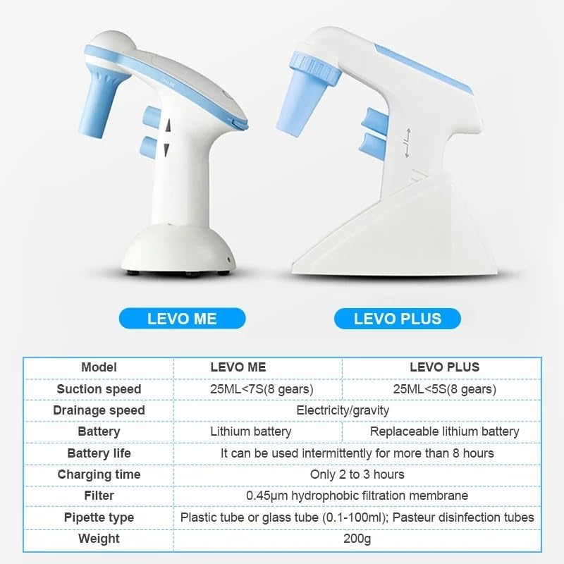 Lab Instruments - Lab Electric Controller Ergonomic Design Automatic Electric Pipette Filler Lab Pipette Pump 0.1-100ml,Adjustable Speed(ME)