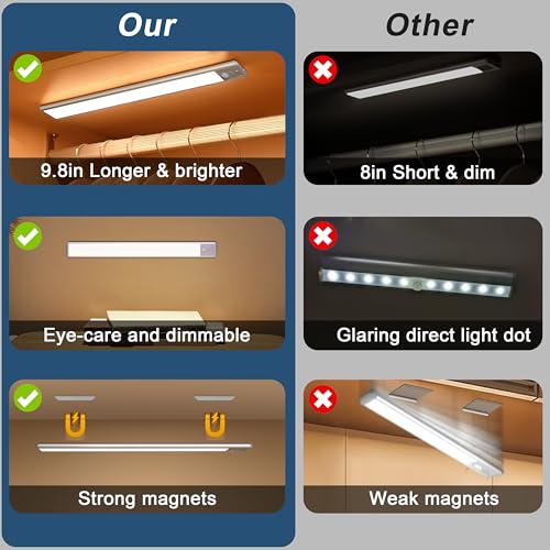 BLS 10inch Under Cabinet Lights, 40 LED Closet Lights, Motion Sensor Light Indoor, Battery Operated Lights, 1800mah USB C Rechargeable Under Cabinet Lighting, Magnetic Night Light for Kitchen (2 Pack) image 7