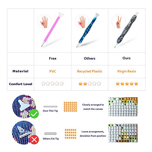 Recordarme Diamond Painting Pen, Diamond Painting Accessories Tools Pen With Wax And Tips, Ergonomic Diamond Art Drill Pen, Comfort Grip And Faster Drilling (Purple) #TOP3