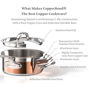 Hestancopperbondcollection100purecoppersaucepaninductioncooktopcompatible15quart Urban Country Home Decor Hestan copperbond collection 100 pure copper sauce pan induction cooktop compatible 15 quart urban country home decor
