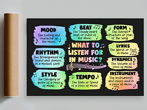 Picofyou What To Listen For In Music Poster - Music Classroom Poster - Music Teacher Poster - Classroom Decor - Music Room Decor - Musician Poster - 16X24 - Unframed #TOP1