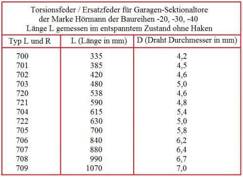 2 x Torsionsfeder L704 + R704 für Hörmann Garagentor Garagentorfeder Torfeder