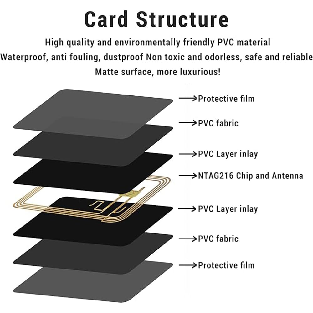 NTAG216 chip,NFC Business Card PVC White Card,888 Bytes of Memory,rewritable and programmable Card Compatible with NFC Enabled Smartphones and Devices (50)