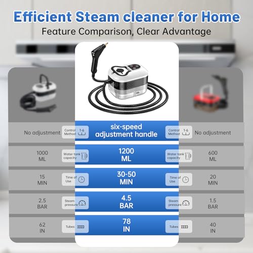 Image of High Pressure Steam Cleaner, 6-Level Adjustable, 15s Heat-Up, 1.2L Large Tank. Portable High Temp Bathroom Power Steamer Cleaning Machine Steam Cleaner For Home Use Kitchen Grease Car Cleaning