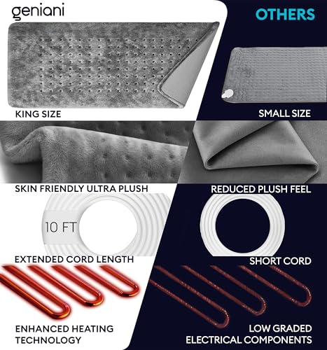 image for GENIANI XL Electric Heating Pad for Back Pain & Cramps Relief, Electri