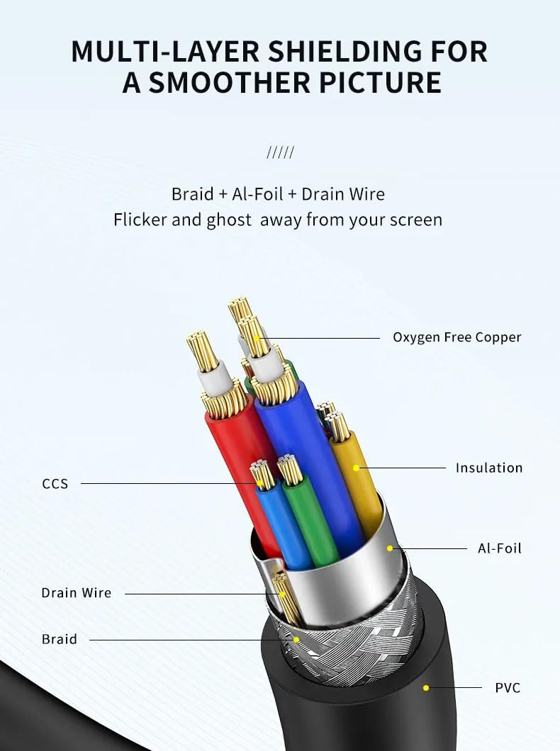 VGA Cable, TEKERA VGA to VGA Cord HD15 Male to Male Monitor Cable for PC Laptop TV Projector 1.5m 3m (1.5m)