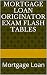 Mortgage Loan Originator Exam Flash Tables: Mortgage Loan