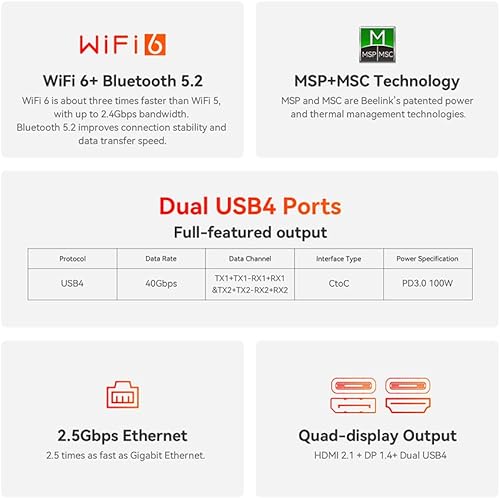 Miniatura 8 de Beelink Mini PC SER7, mini computadoras con AMD Ryzen 7 7840HS (8C16T hasta 5.1 GHz), 32 GB DDR5 (5600 MHz) + 1 TB M.2 2280 PCle 4.0 SSD, WiFi 6, BT