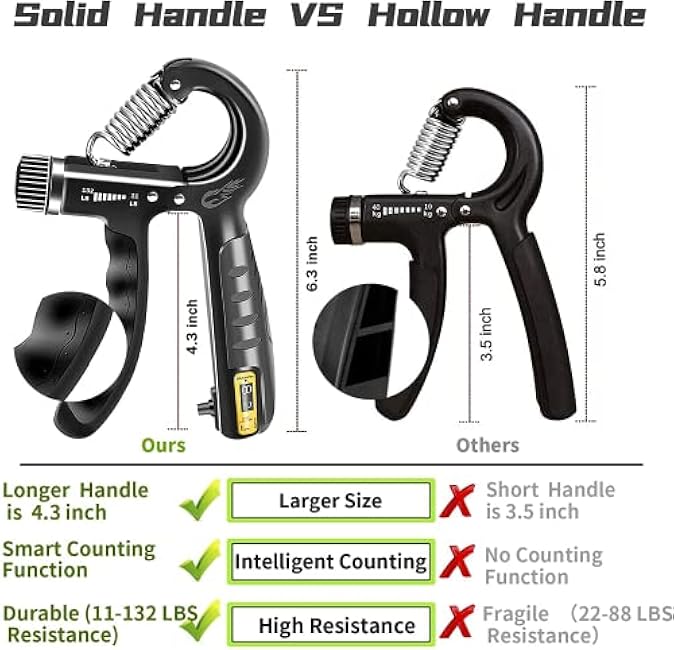 FLYFE Grip Strength Trainer Kit (5 Pack), Forearm Strengthener, Hand Squeezer Adjustable Resistance, Finger Stretcher, Grip Ring, Relief Ball and Finger Exerciser for Men and Women, Injury Recovery