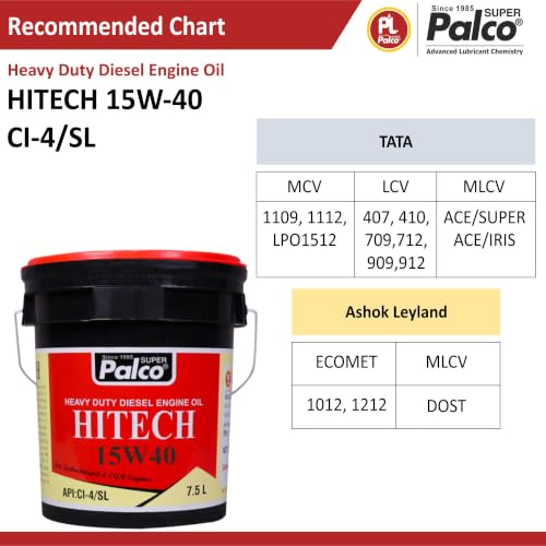 Image of PALCO HITECH 15W40 API: CI4 / SL Heavy Duty Diesel Engine Oil Synthetic Technology | Maximum Power & Superior Protection | For SUVs, MUVs & Crossovers | 7.5 Litres