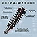 Vextone - Front Struts Shocks Complete Assembly - Fit for 2003-2011 Ford Crown Victoria, Lincoln Town Car Sedan - Quick Install Replace 171346 Ready Strut (Set of 2)