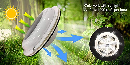 Solatek Solar Ventilation Fan Without Battery For Boat, Yacht, Camper, Home, White #TOP6