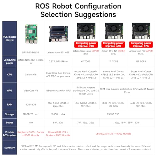 Image of Yahboom ROS2 Robot RPi5 16GB with Mecanum Wheel Support Multimodal AI Large Model, AI Voice Interaction, Vision Recognition (with Display-Pi5-16GB Ver)