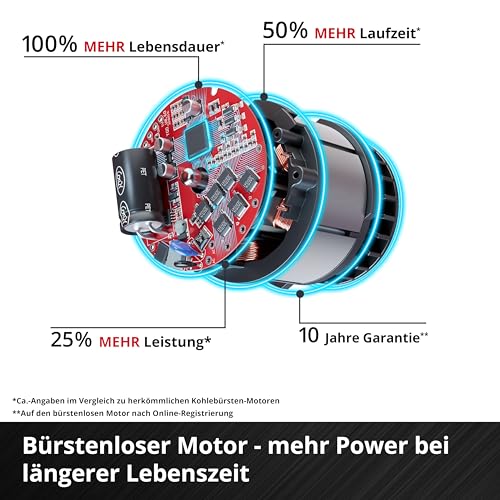 Einhell Professional Akku-Sense GP-BC 36/430 Li P BL - Solo Power X-Change (36 V, Brushless, 43 cm Schnittbreite, P-Handgriff, Doppelfaden, 3-Zahn-Messer, ohne Akku) 5