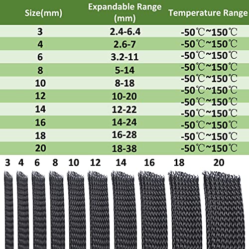 ETOPARS Expandable Braided Sleeving Wire Black Braided Sleeving Cable Tidy Sleeve Loom Tubing Cable Sleeve Flexible Insulated Protection 3mm Diameter Length 5 Meters - Image 2