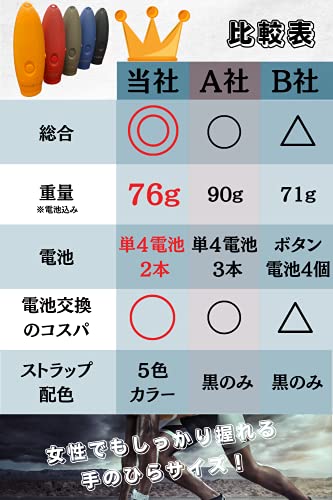 LRMAL 電子ホイッスル 3音源 120dB