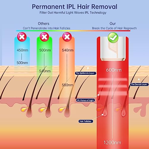 Laser Hair Removal with Painless Ice Cooling Permanent IPL Hair Removal Device for Women and Men 3 in 1 Aopvui IPL Laser Epilators Electrolysis Hair Remover Device for Leg Facial Arm Body Depilation - Image 5