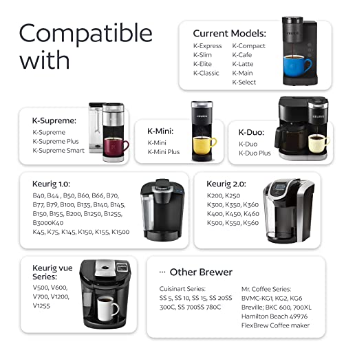 4 Universal Fit Reusable K Cups For Keurig Coffee Makers - Universal Compatible Refillable Kcups Coffee Filters For All Keurig Brewers Family #TOP1