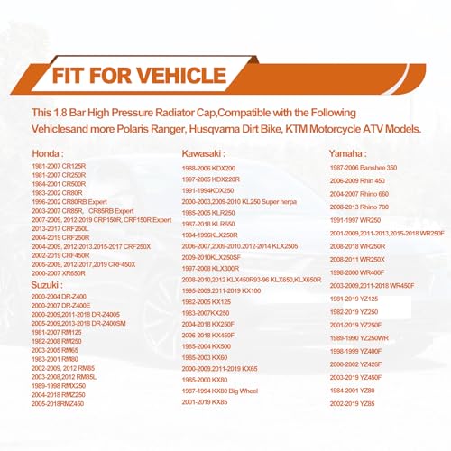 1.8 Bar Radiator Cap 25.6psi High Pressure Radiator Cap with Temperature Gauge Compatible with Honda, Kawasaki, Suzuki, Yamaha, Polaris Ranger, Husqvarna Dirt Bike, KTM, More Motorcycle ATV Models - Thumbnail 5