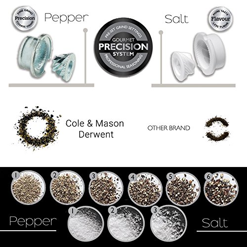 image for COLE & MASON Derwent Salt Grinder - Gunmetal Mill Includes Gourmet Pre