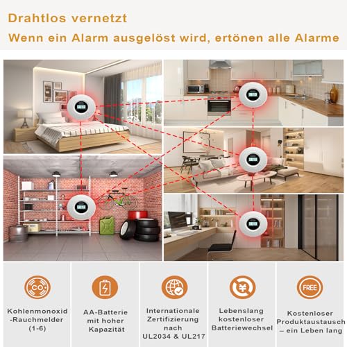Kohlenmonoxid-Rauchwarnmelder, Kohlenmonoxid-Rauchwarnmelder mit Sprachalarm, 10 Jahre Batterielebensdauer, Zertifiziert nach den Normen EN14604 & EN50291(inkl. Batterie) (Verlinkt 1pack)