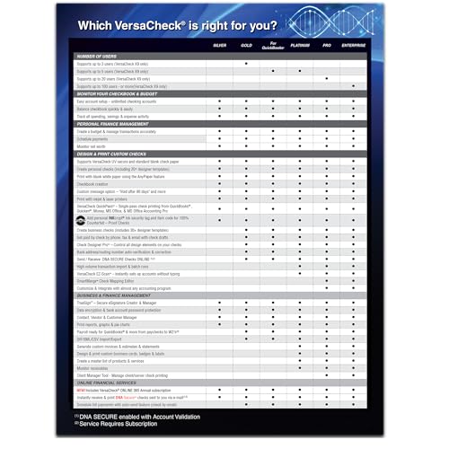 Image of VersaCheck X9 2025 for QuickBooks - 5 Users + VersaCheck ONLINE Gold 1yr Sub Bundle
