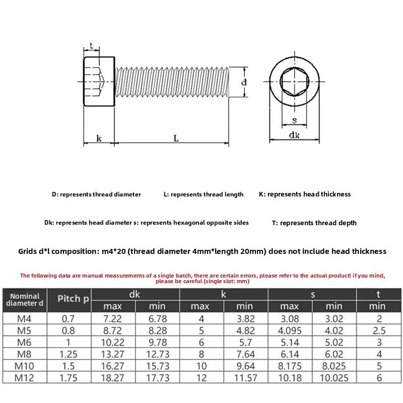 M25 Black 12.9 Steel Hex Socket Cap Head Screws Bolts Pitch 1.0/1.5/2 / 3 (M25-1.0 x 190mm, 5pcs)