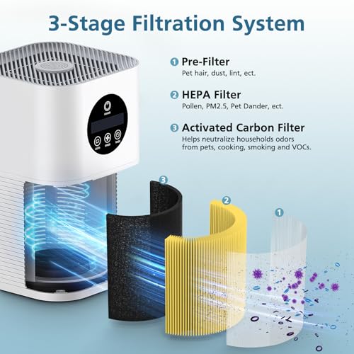 2 Pack A1 Pet Replacement Filter Compatible with VEWIOR Air Purifier HQSC-50, HQKJ-80, AMEIFU AP01W, 3-in-1 HEPA Air Cleaner Filter, Yellow by WILERDA - Image 3