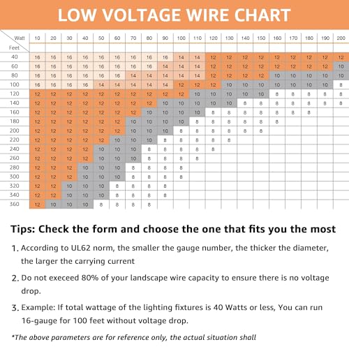 SUNVIE 14/2 Low Voltage Landscape Wire 14 Gauge Pure Copper Wire, 500FT by SUNVIE - Used condition - Image 5