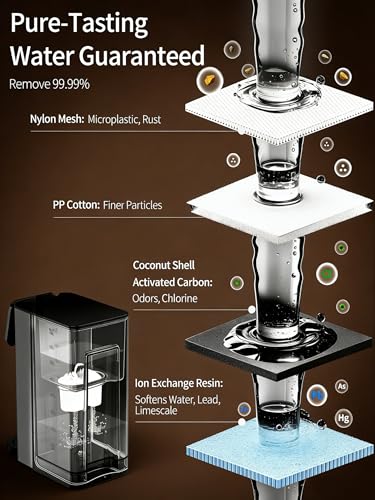 ZACHVO Instant Hot Water Dispenser KEI906 – 2600W One Cup Hot Water Dispenser, Energy-Efficient, Customisable Temperature & Volume, Child Lock, 3L Tank, BRITA Filter Compatible (Filter Included) - Image 3
