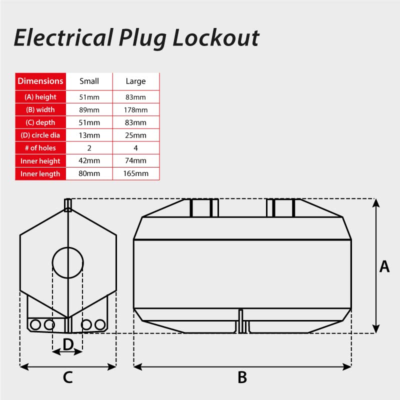 Lockout Tagout Electrical Plug Lockout, Polypropylene, Can Accommodate ...