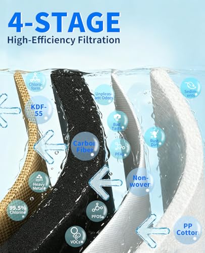 Image of 4-Stage RV Water Filter with Visible Cartridge Life Window 7K Gal Capacity