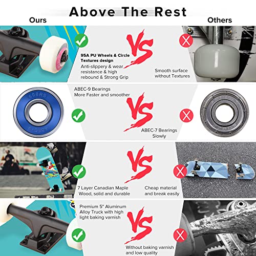Image of Skateboards for Beginners