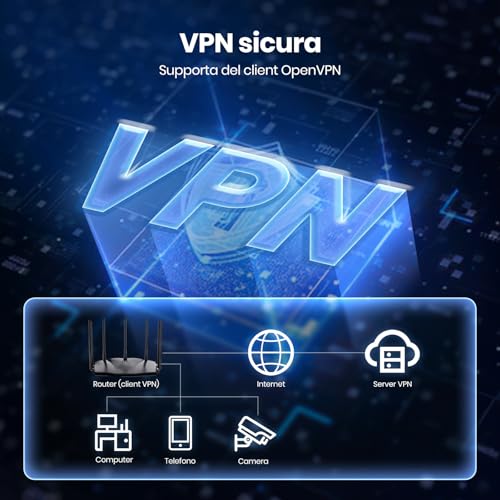 RX12 Pro Router WiFi 6 AX3000 Dual Band Gigabit, 2404Mbps/5GHz + 574 Mbps/2.4GHz, 4 Porte Gigabit, Larghezza di banda 160MHz, WiFi+ Mesh, OFDMA/VPN/WPA3/IPV6/TWT - Router - Immagine 6