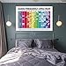 Audio Frequency Spectrum Poster Audio Frequency Chart, Music Instruments Frequencies Canvas Painting Wall Art Poster for Bedroom Living Room Decor 08x12inch(20x30cm) Unframe-style
