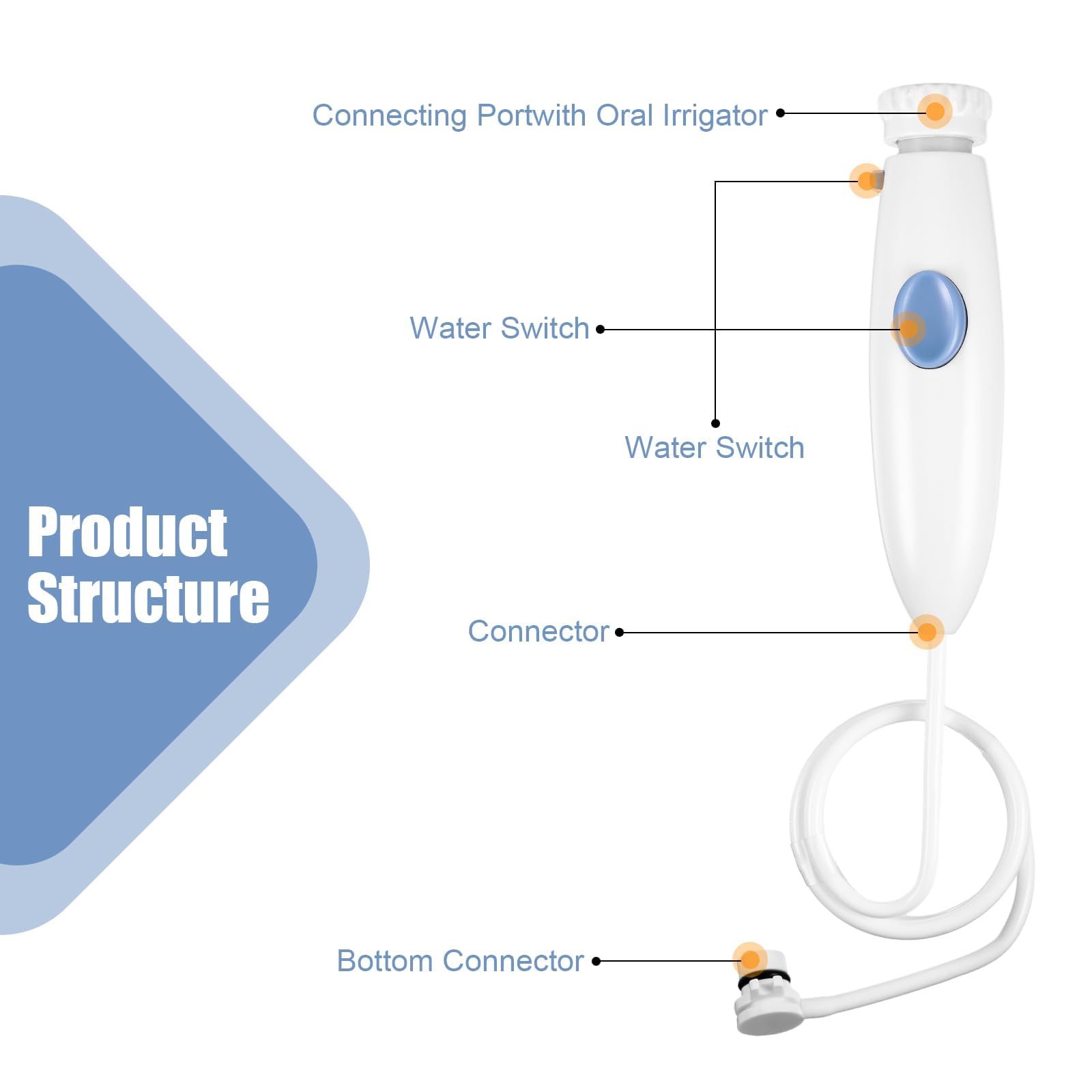 Waterpik WP-100, WP-450, WP-660, WP900 Maniglia di Plastica per Irrigatore Orale - Bocchini di Ricambio e Accessori per Igiene Orale