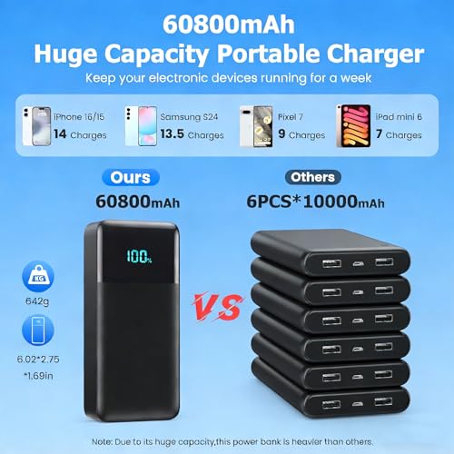 Image of Portable Charger 60800mAh Power Bank with 3 Built in Cables,25W PD QC4.0 Fast Charging USB C Battery Pack,6 Outputs 2 Inputs LCD Display Portable Phone Charger for iPhone 16 /15 /14 /13,Google,Android