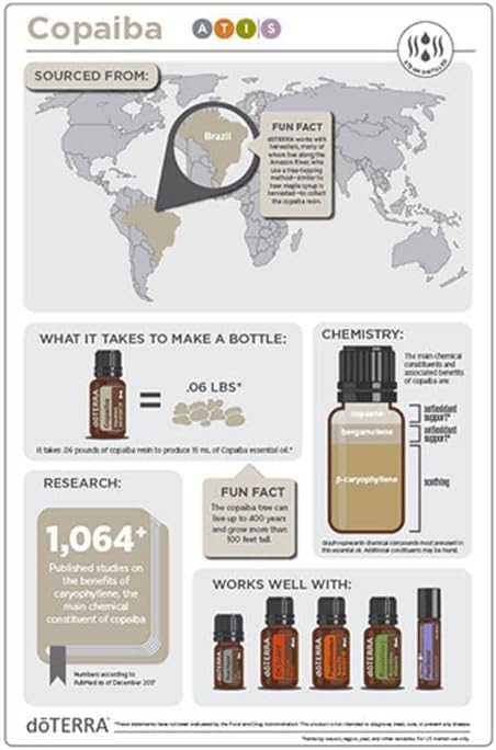 doTERRA Copaiba - Image 5