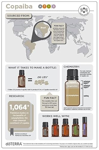 Doterra Copaiba #TOP4