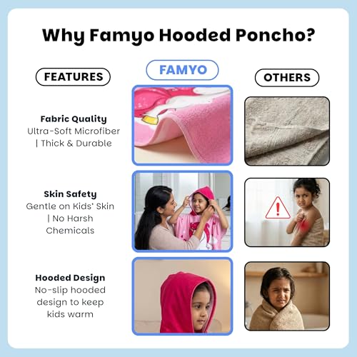 Image of Famyo Pink Unicorn Poncho Towel for Kids, Hooded Micro-Fiber Bath Towel for Toddlers, Boys & Girls, Soft & Cozy, Ages 1-7 Years, Cute Design, Bathrobe Alternative 60x60 Cm