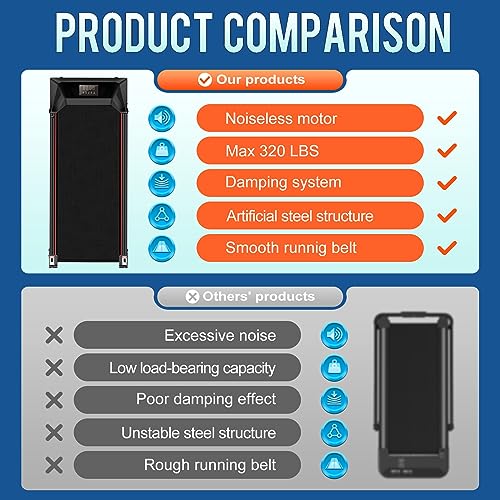 Sperax Under Desk Treadmill